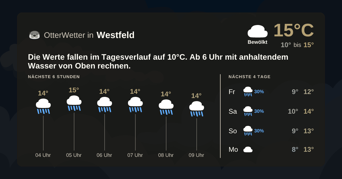 Widget-Vorschau für Westfeld Wetter-Widget-Vorschau mit Vorhersagedaten für Westfeld