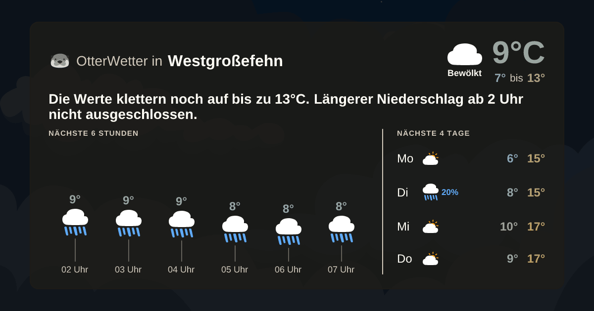 OtterWetter-Widget Westgroßefehn