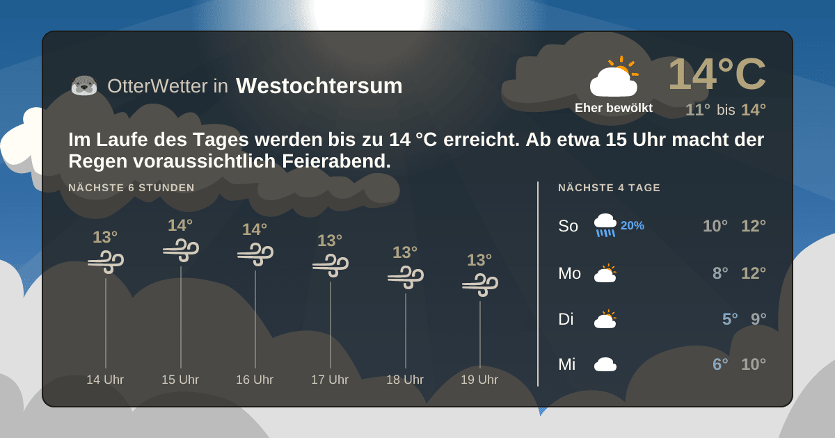 OtterWetter-Widget Westochtersum