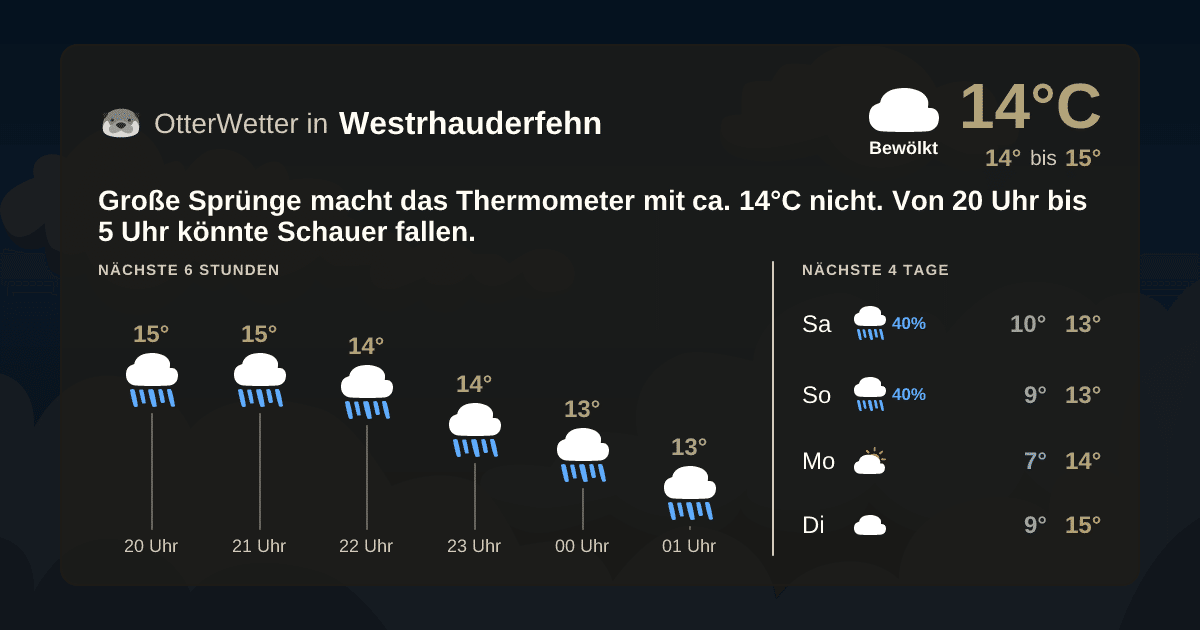 OtterWetter-Widget Westrhauderfehn