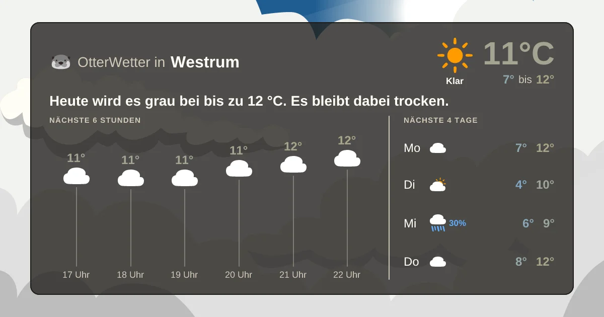 Widget-Vorschau für Westrum Wetter-Widget-Vorschau mit Vorhersagedaten für Westrum
