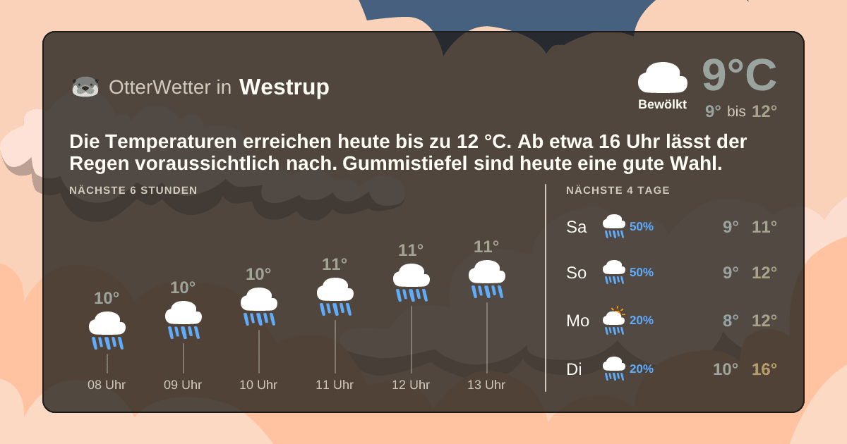 OtterWetter-Widget Westrup
