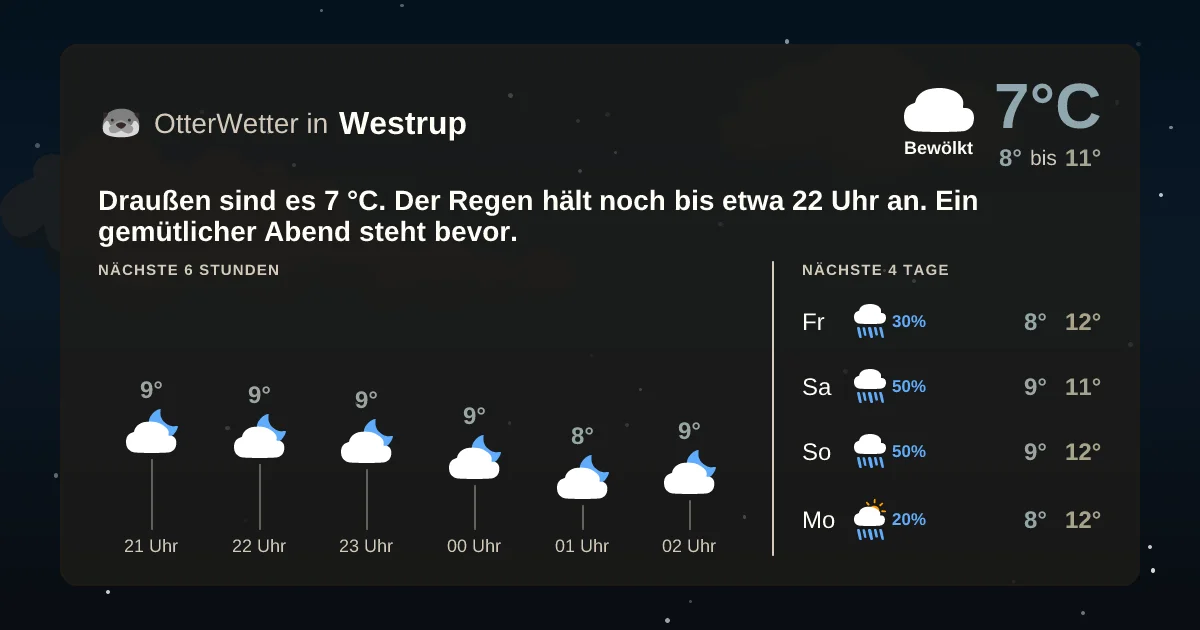 Widget-Vorschau für Westrup Wetter-Widget-Vorschau mit Vorhersagedaten für Westrup
