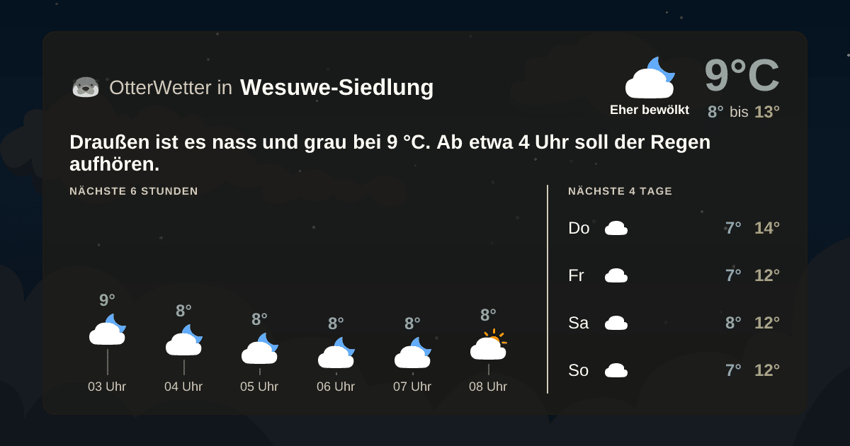 OtterWetter-Widget Wesuwe-Siedlung