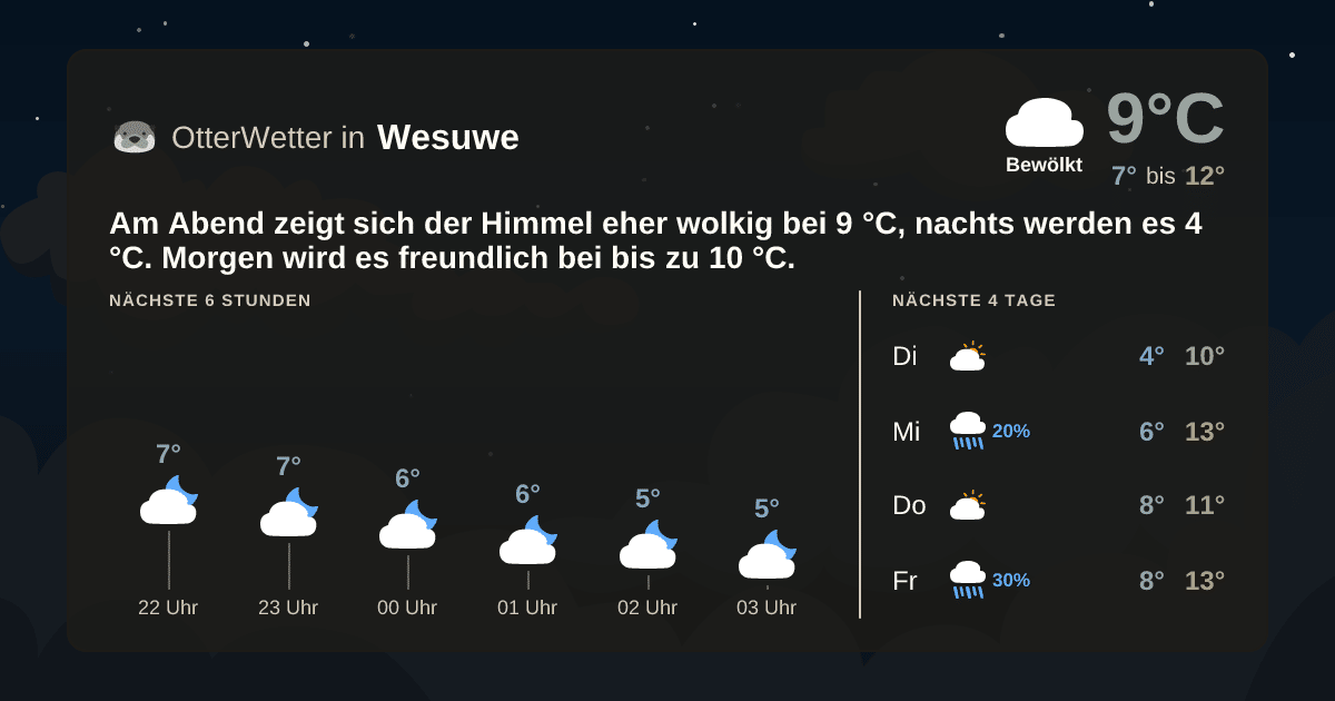 OtterWetter-Widget Wesuwe