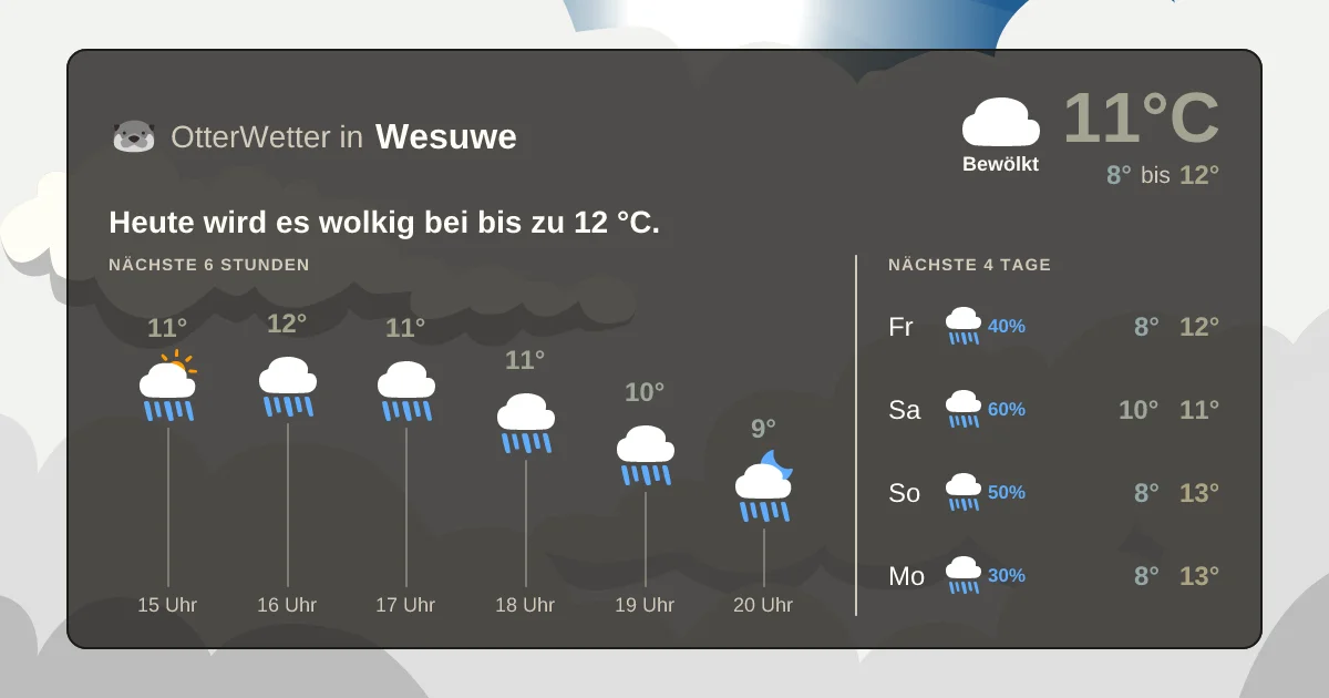 Widget-Vorschau für Wesuwe Wetter-Widget-Vorschau mit Vorhersagedaten für Wesuwe
