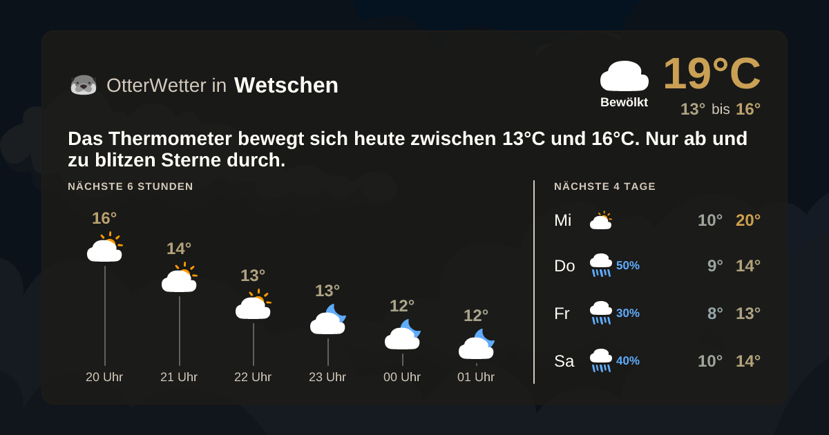 OtterWetter-Widget Wetschen