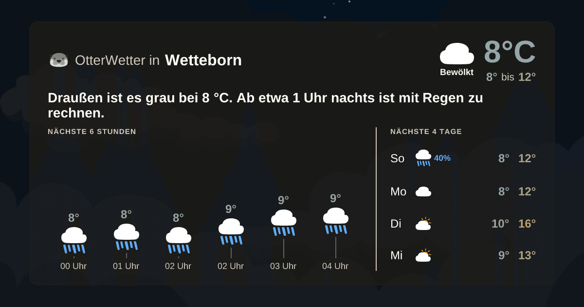OtterWetter-Widget Wetteborn