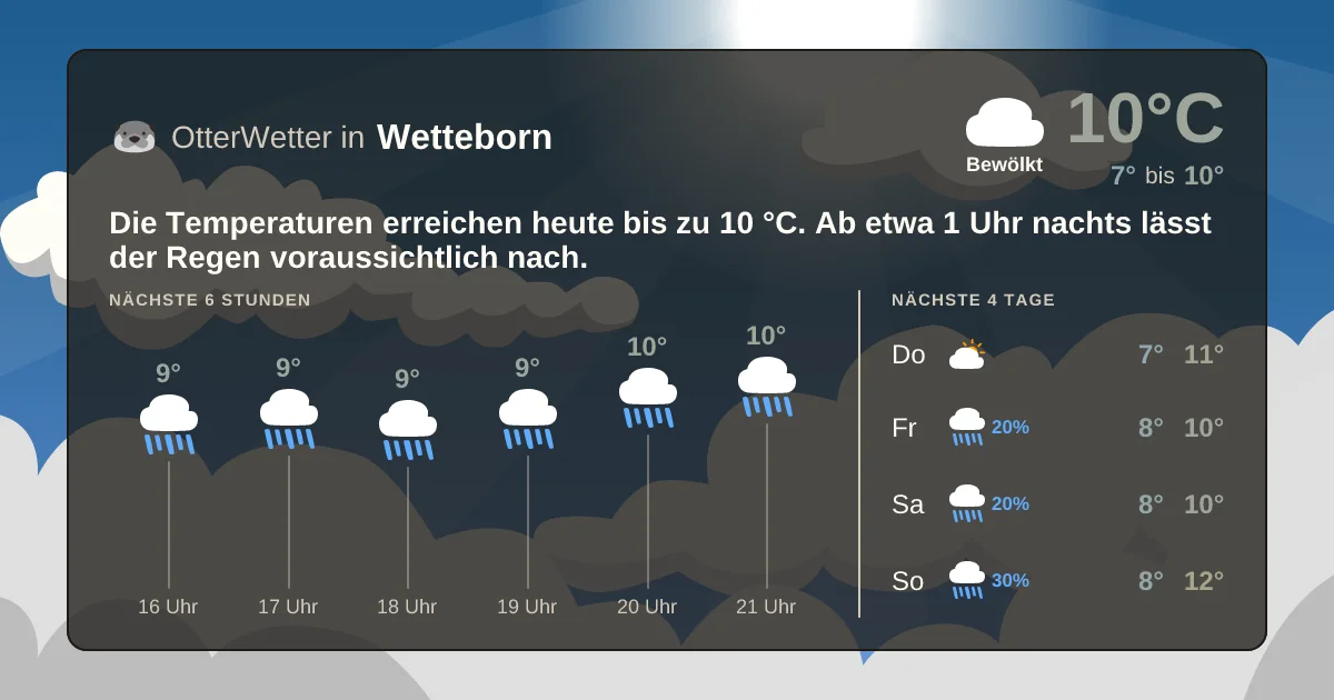 Wetter-Widget-Vorschau mit Vorhersagedaten für Wetteborn
