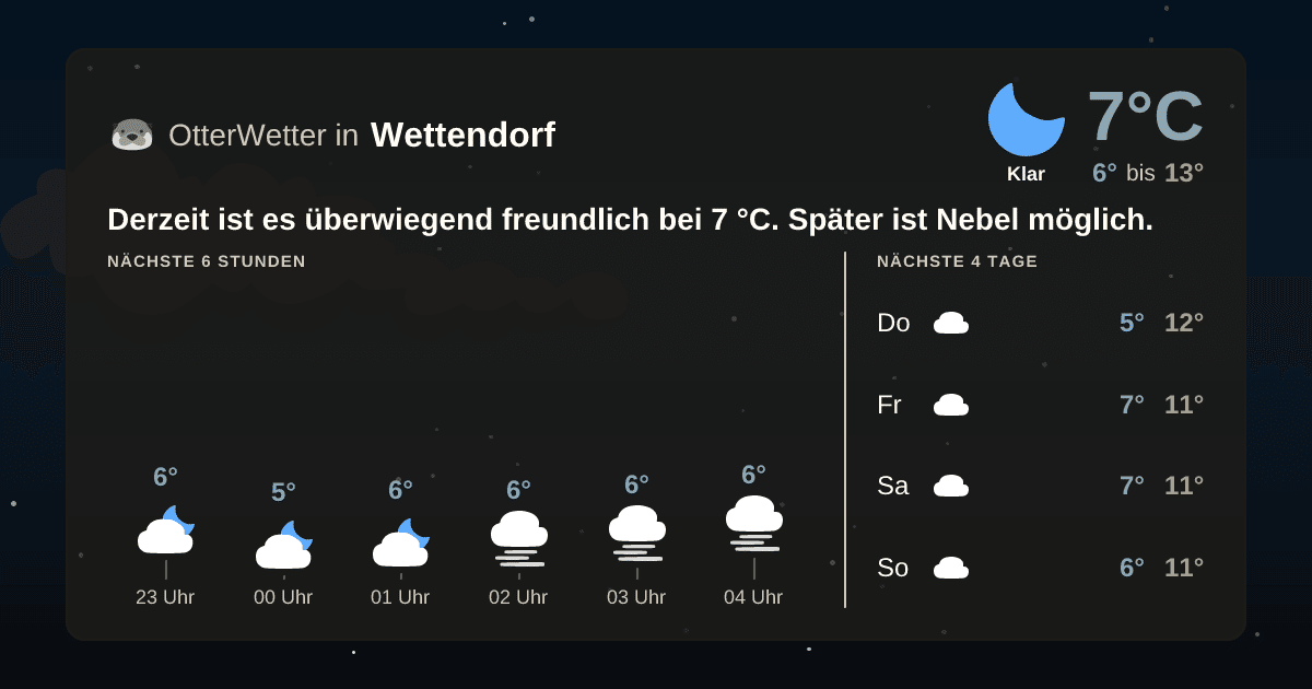 OtterWetter-Widget Wettendorf