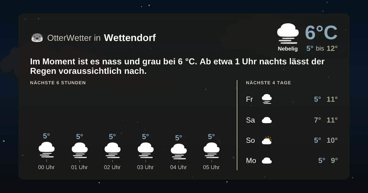 Widget-Vorschau für Wettendorf Wetter-Widget-Vorschau mit Vorhersagedaten für Wettendorf