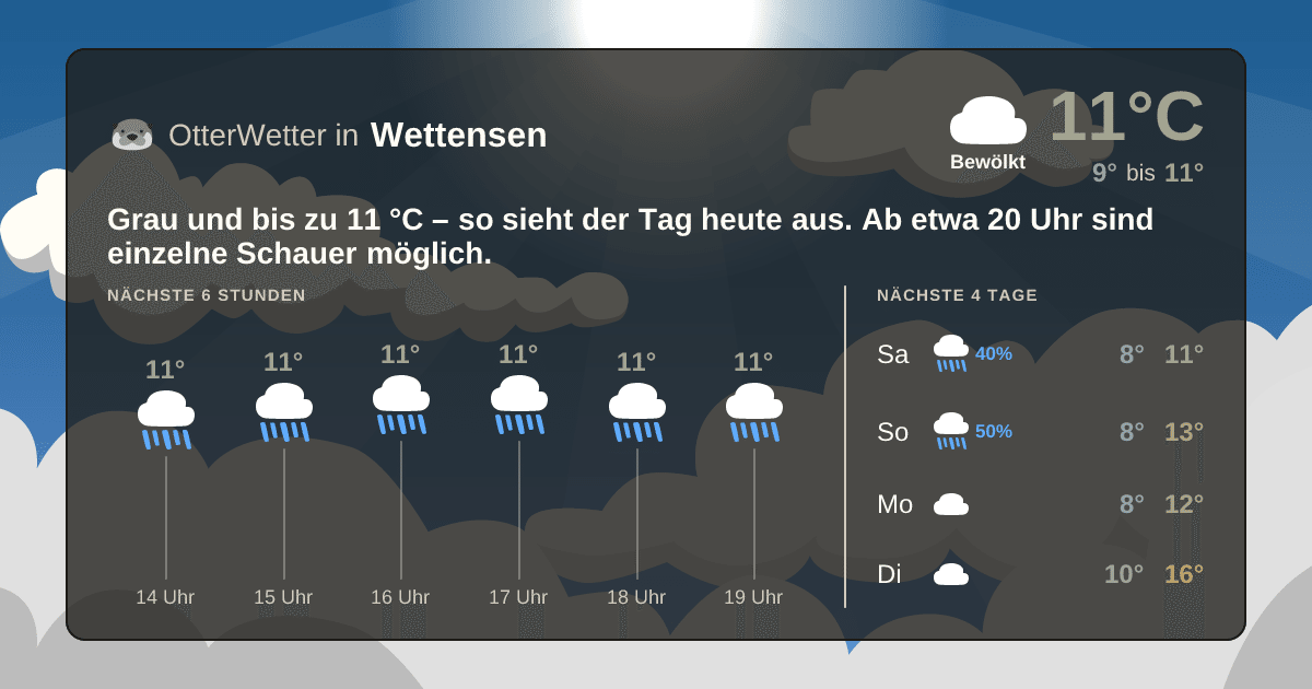 OtterWetter-Widget Wettensen