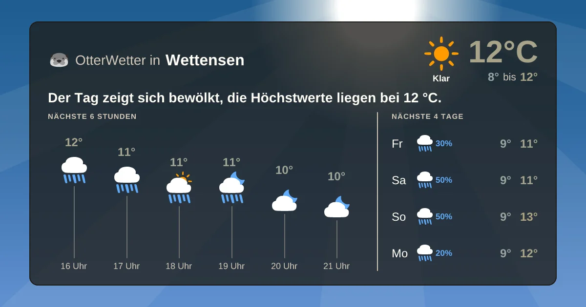 Widget-Vorschau für Wettensen Wetter-Widget-Vorschau mit Vorhersagedaten für Wettensen