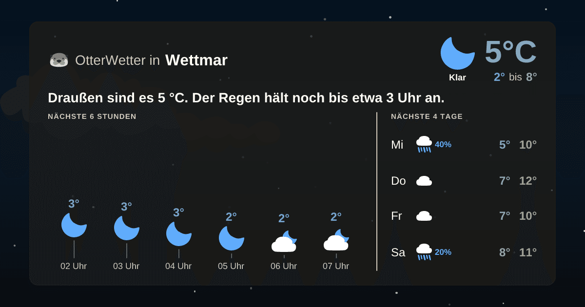 OtterWetter-Widget Wettmar