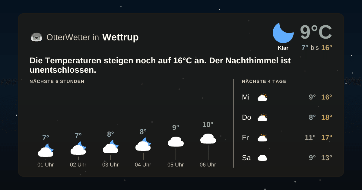 Widget-Vorschau für Wettrup Wetter-Widget-Vorschau mit Vorhersagedaten für Wettrup