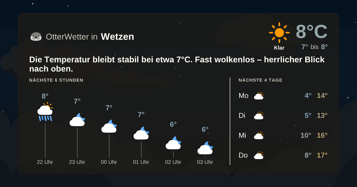 OtterWetter-Widget Wetzen