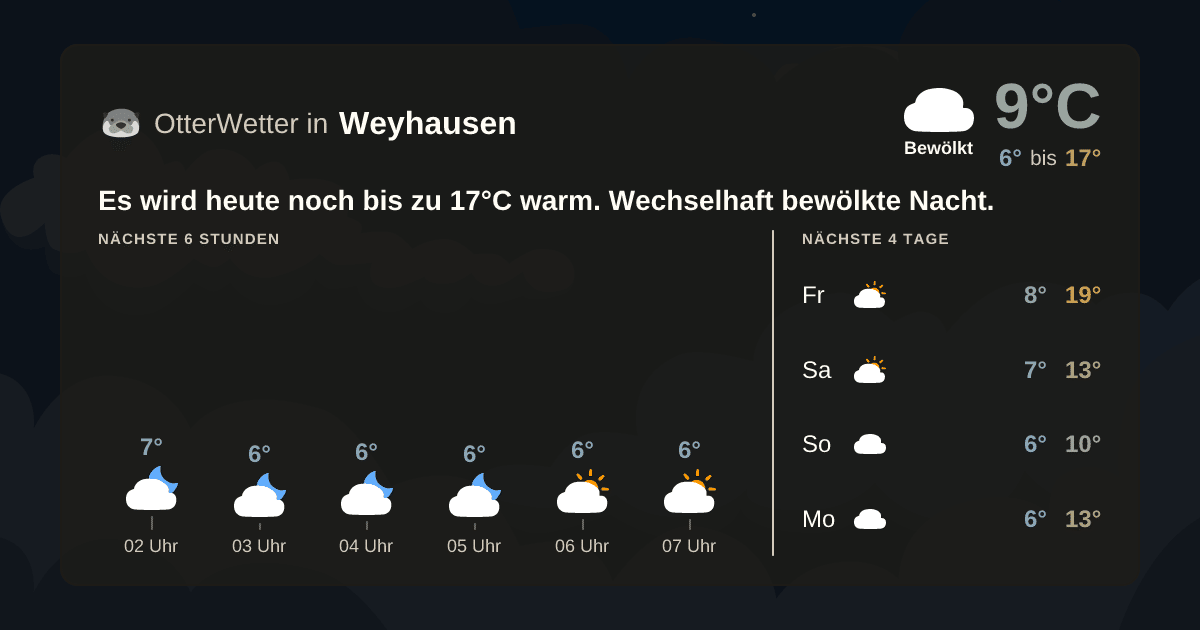 Widget-Vorschau für Weyhausen Wetter-Widget-Vorschau mit Vorhersagedaten für Weyhausen