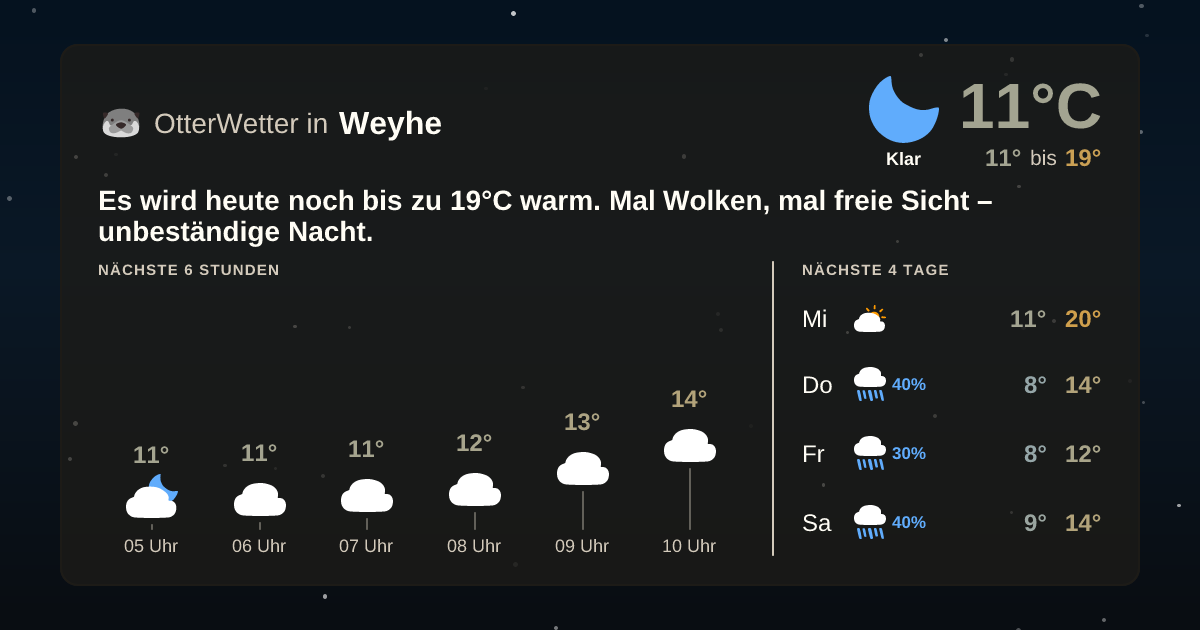 Widget-Vorschau für Weyhe Wetter-Widget-Vorschau mit Vorhersagedaten für Weyhe