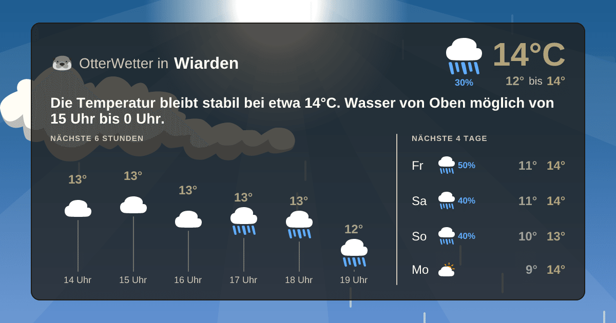 Widget-Vorschau für Wiarden Wetter-Widget-Vorschau mit Vorhersagedaten für Wiarden