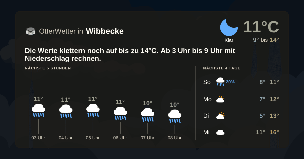 OtterWetter-Widget Wibbecke