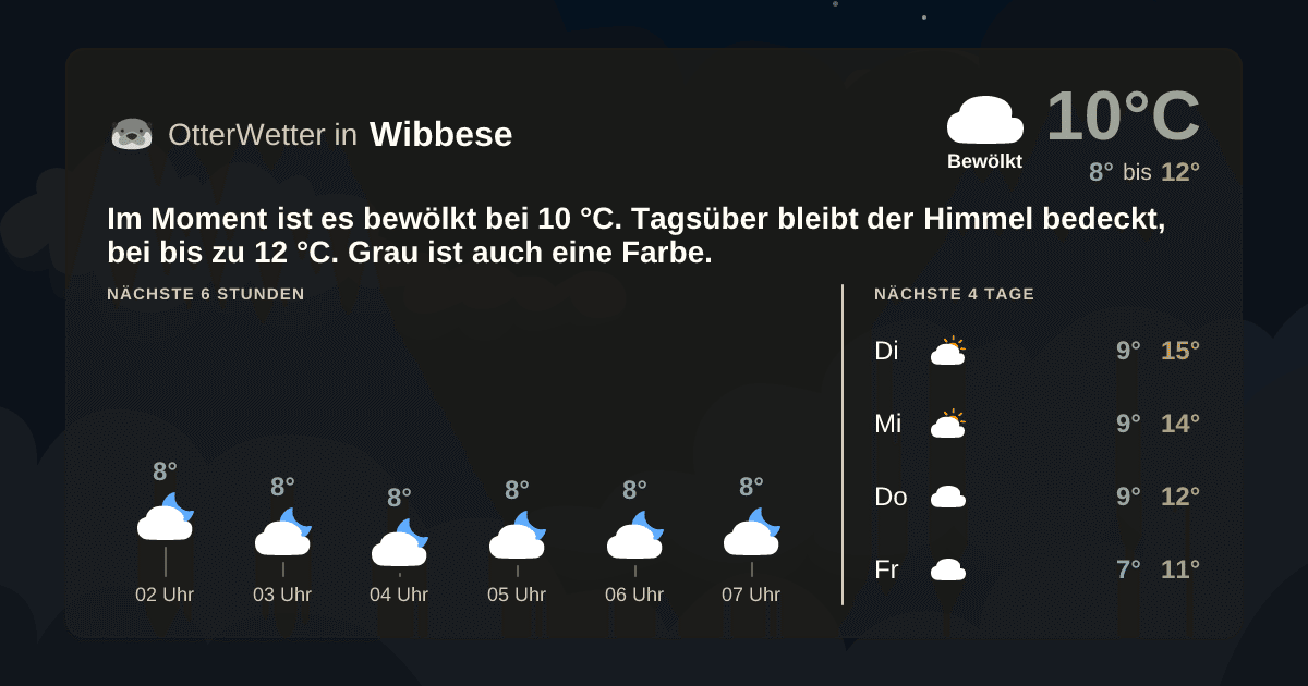 OtterWetter-Widget Wibbese