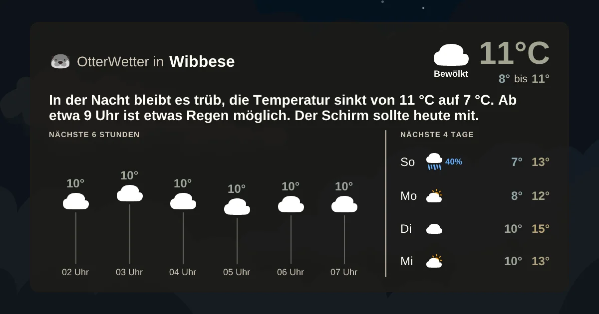 Wetter-Widget-Vorschau mit Vorhersagedaten für Wibbese