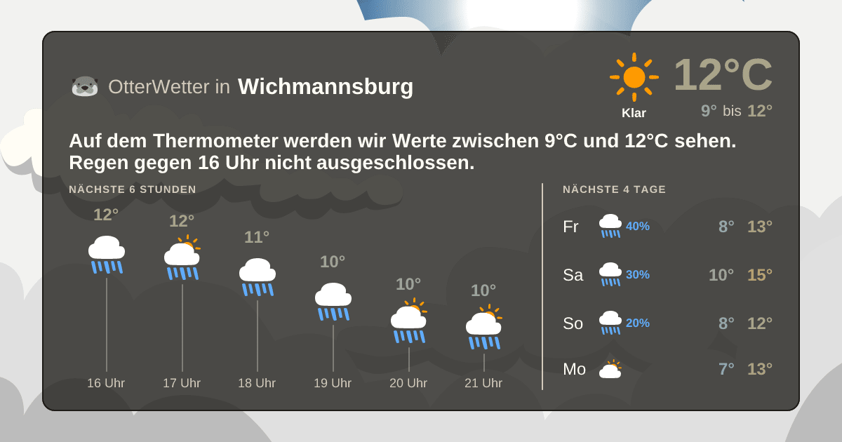 Wetter-Widget-Vorschau mit Vorhersagedaten für Wichmannsburg