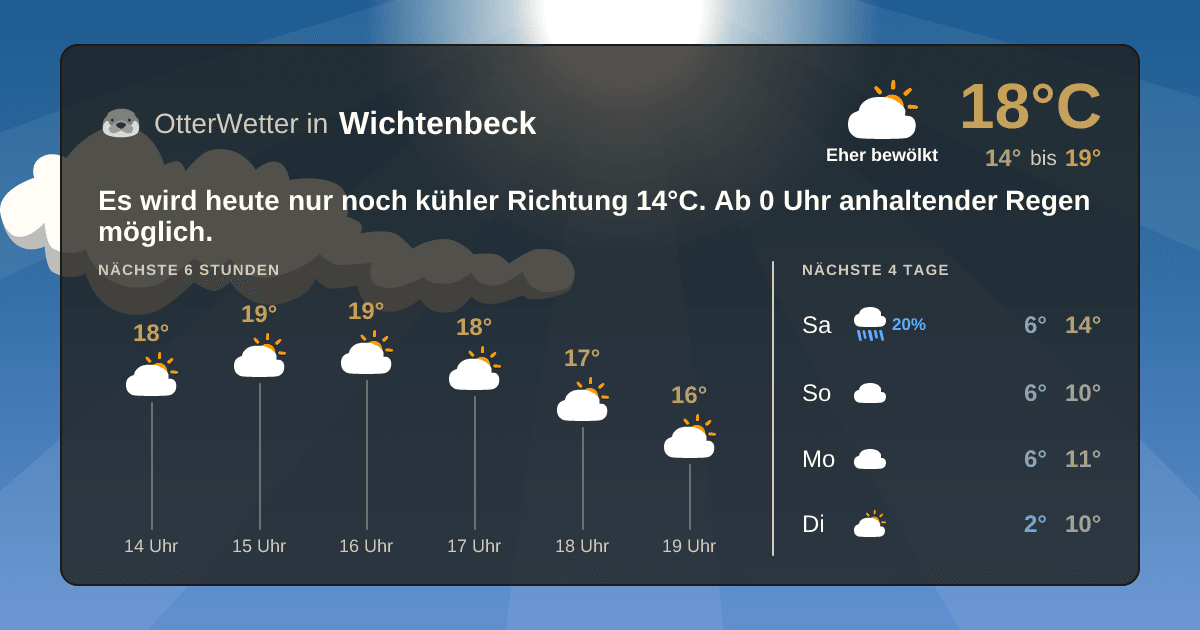 OtterWetter-Widget Wichtenbeck