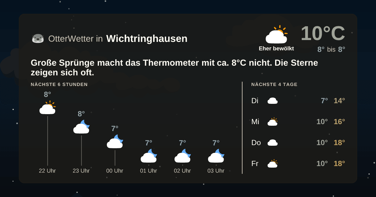 Widget-Vorschau für Wichtringhausen Wetter-Widget-Vorschau mit Vorhersagedaten für Wichtringhausen