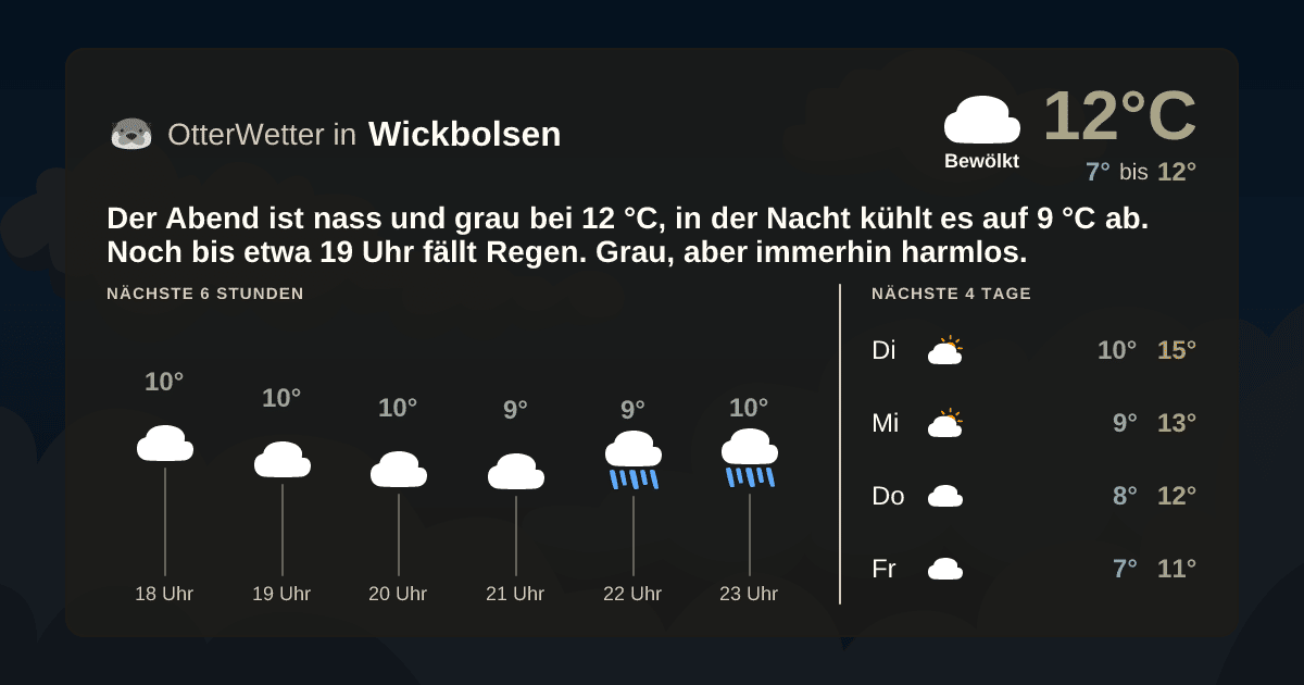 OtterWetter-Widget Wickbolsen
