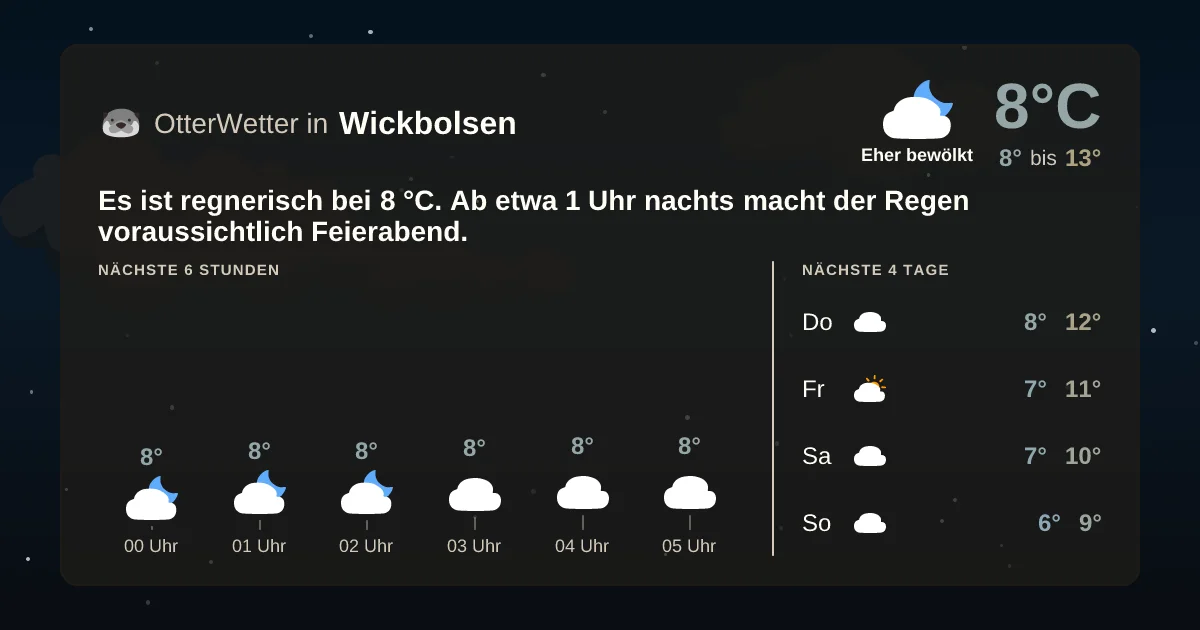 Widget-Vorschau für Wickbolsen Wetter-Widget-Vorschau mit Vorhersagedaten für Wickbolsen