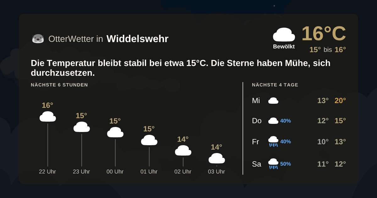 OtterWetter-Widget Widdelswehr