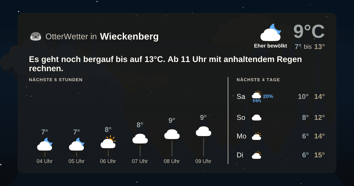 OtterWetter-Widget Wieckenberg