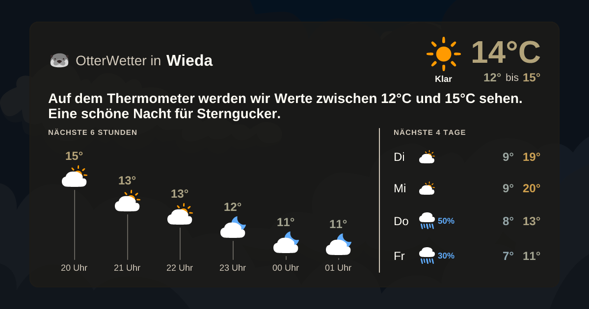 OtterWetter-Widget Wieda