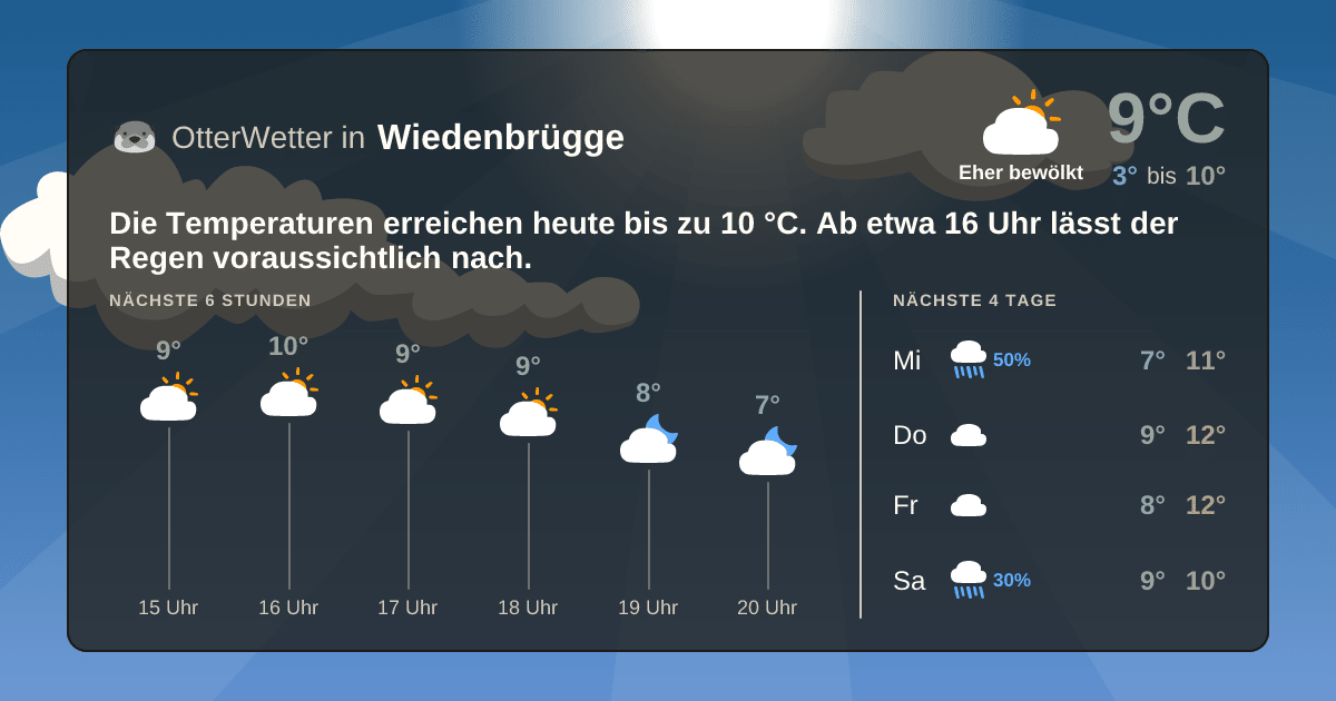 Wetter-Widget-Vorschau mit Vorhersagedaten für Wiedenbrügge