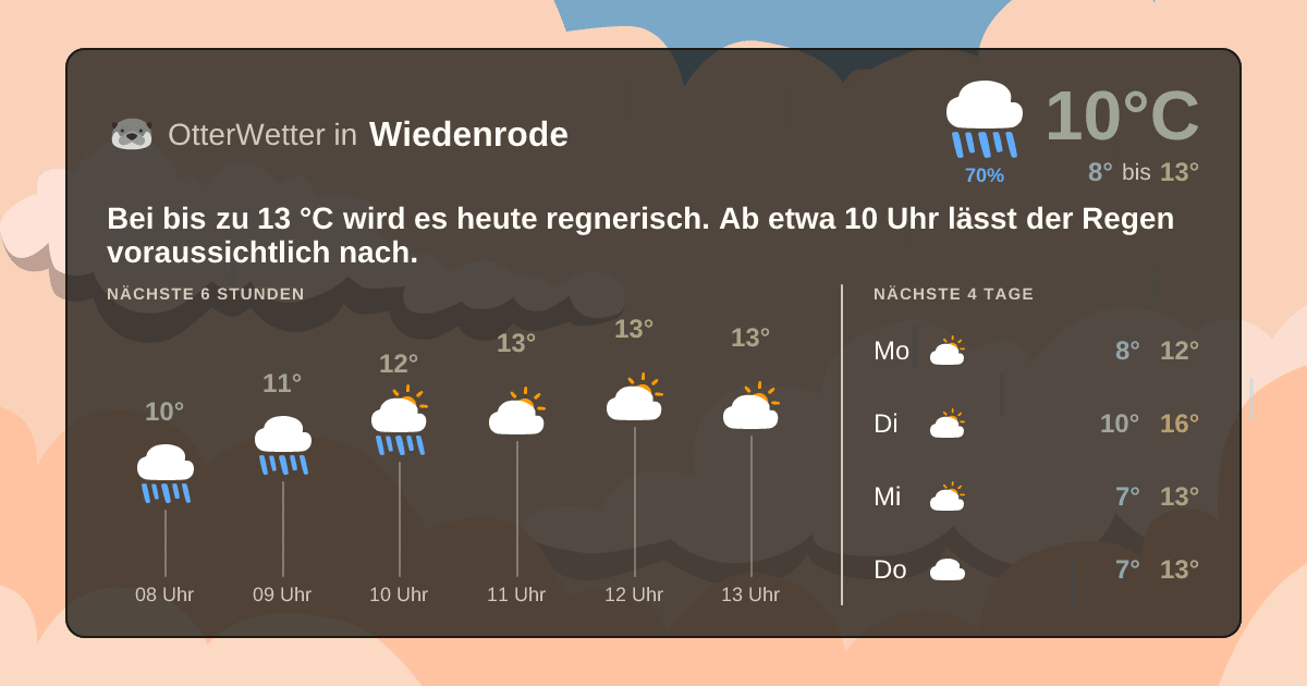 Widget-Vorschau für Wiedenrode Wetter-Widget-Vorschau mit Vorhersagedaten für Wiedenrode