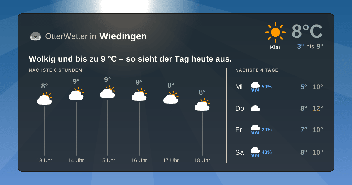 OtterWetter-Widget Wiedingen