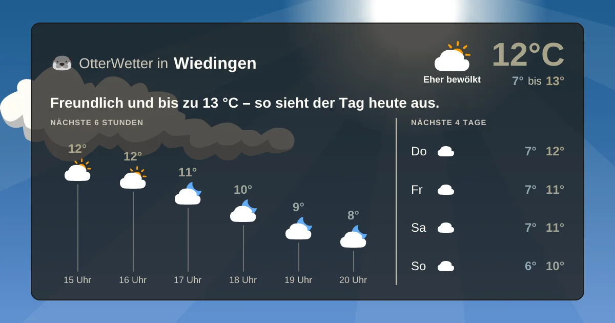 Widget-Vorschau für Wiedingen Wetter-Widget-Vorschau mit Vorhersagedaten für Wiedingen