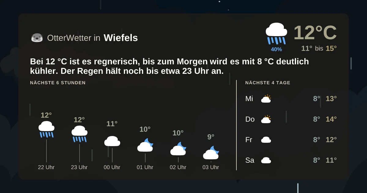 Widget-Vorschau für Wiefels Wetter-Widget-Vorschau mit Vorhersagedaten für Wiefels