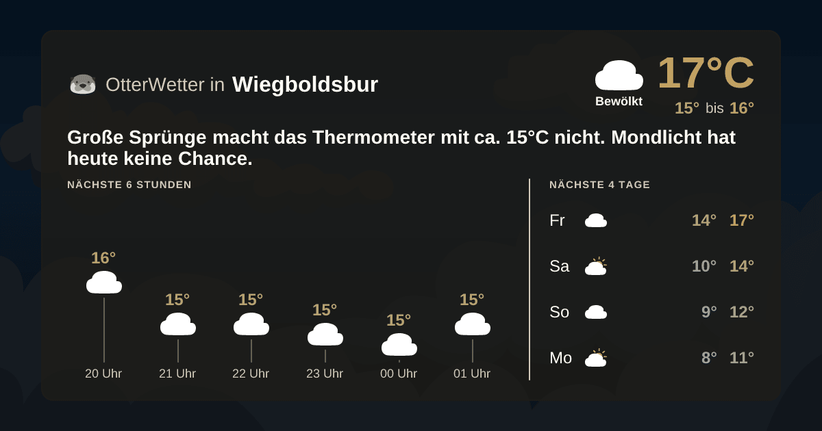 Widget-Vorschau für Wiegboldsbur Wetter-Widget-Vorschau mit Vorhersagedaten für Wiegboldsbur