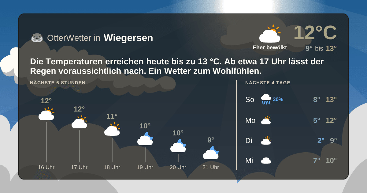 Widget-Vorschau für Wiegersen Wetter-Widget-Vorschau mit Vorhersagedaten für Wiegersen