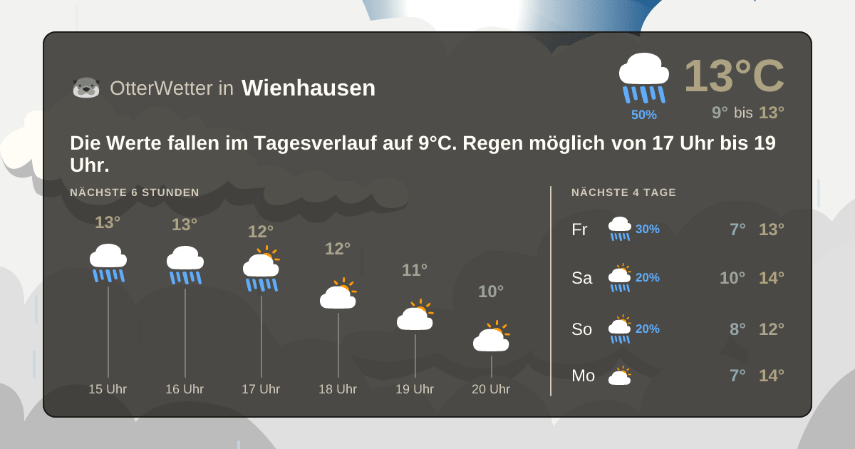 Widget-Vorschau für Wienhausen Wetter-Widget-Vorschau mit Vorhersagedaten für Wienhausen