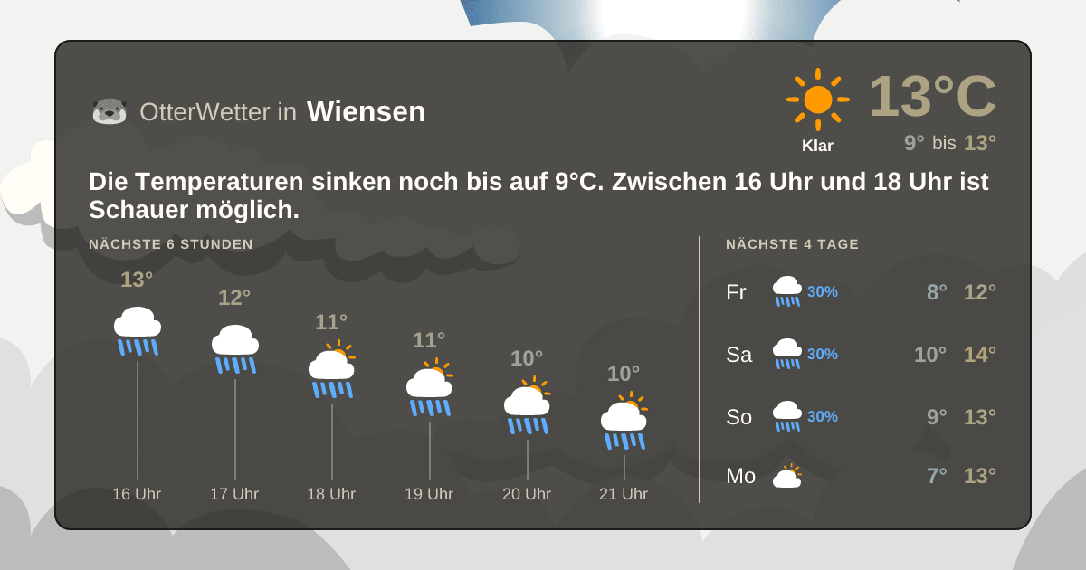 OtterWetter-Widget Wiensen