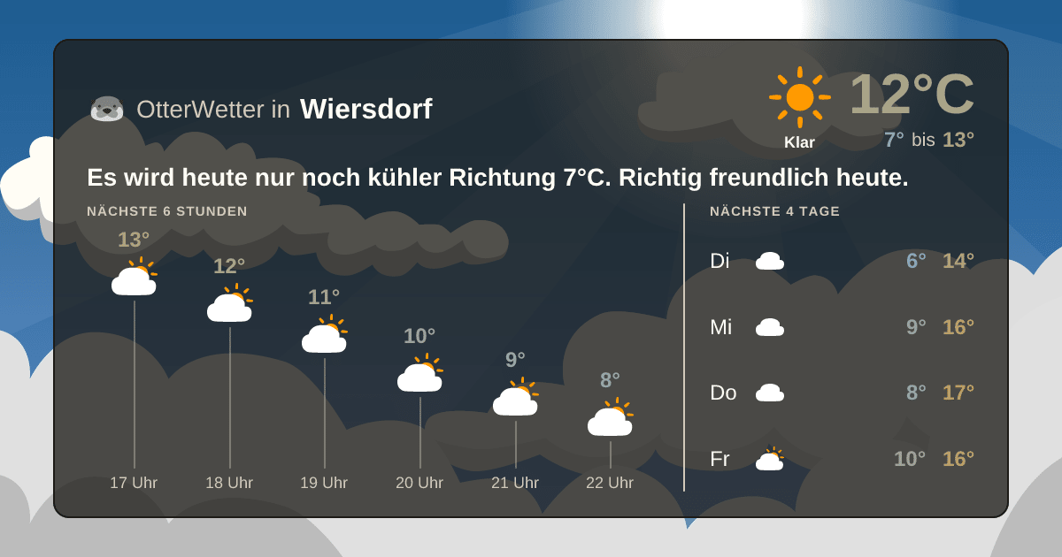 OtterWetter-Widget Wiersdorf