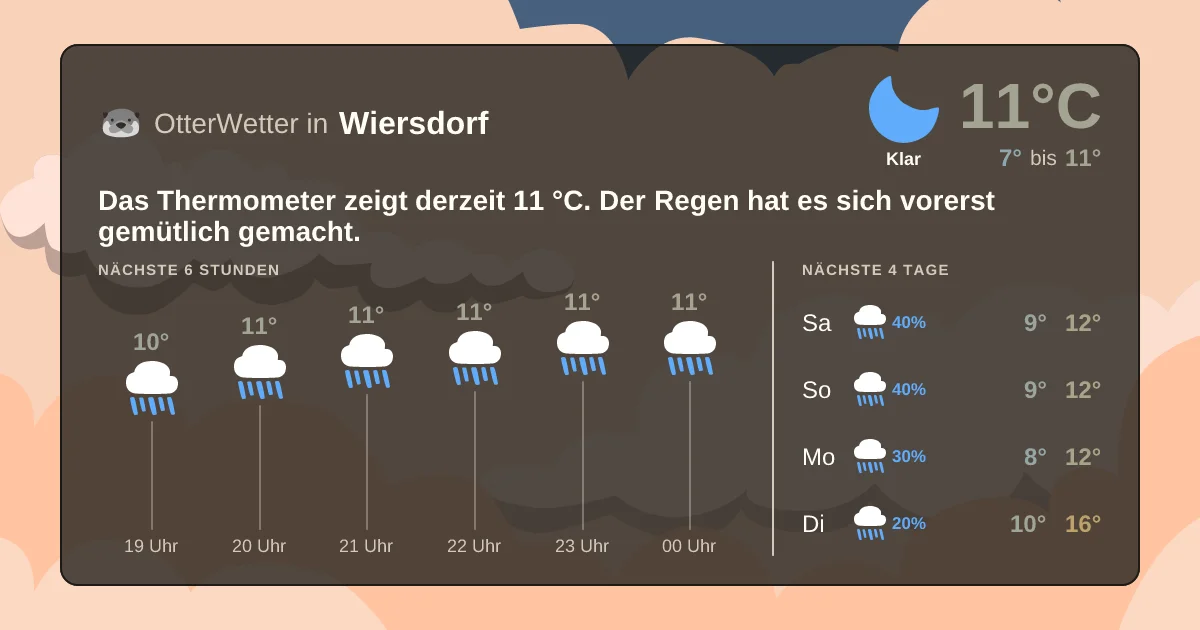 Wetter-Widget-Vorschau mit Vorhersagedaten für Wiersdorf