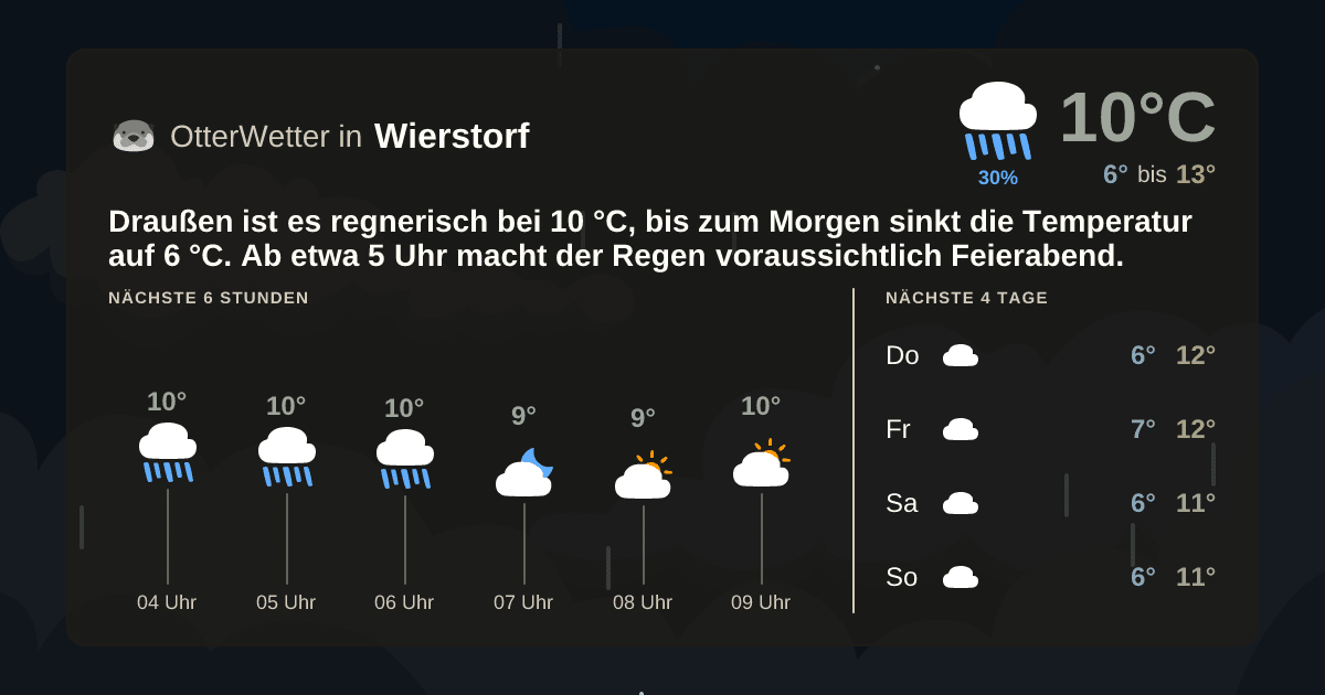 OtterWetter-Widget Wierstorf
