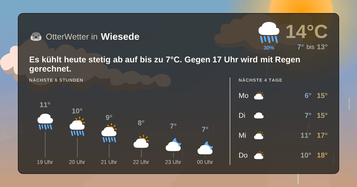 Widget-Vorschau für Wiesede Wetter-Widget-Vorschau mit Vorhersagedaten für Wiesede