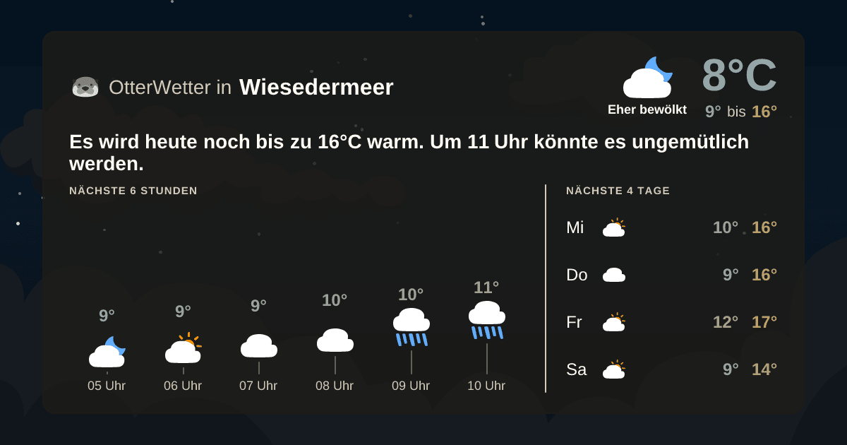 OtterWetter-Widget Wiesedermeer