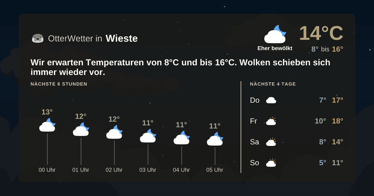 Widget-Vorschau für Wieste Wetter-Widget-Vorschau mit Vorhersagedaten für Wieste