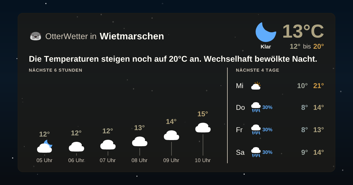 Widget-Vorschau für Wietmarschen Wetter-Widget-Vorschau mit Vorhersagedaten für Wietmarschen